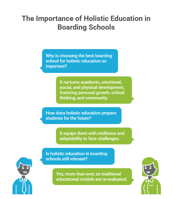 Best Boarding School for Holistic Education